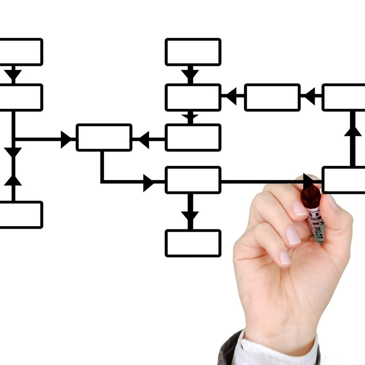 Das Bild zeigt ein Flussdiagramm in der Prozessautomatisierung